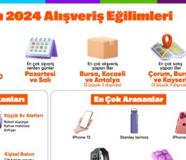 2024 alışveriş eğilimleri açıklandı