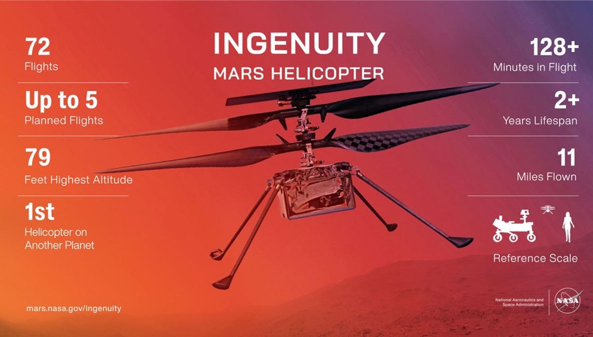 NASA’dan yeni nesil helikopter: Mars Chopper geliyor!