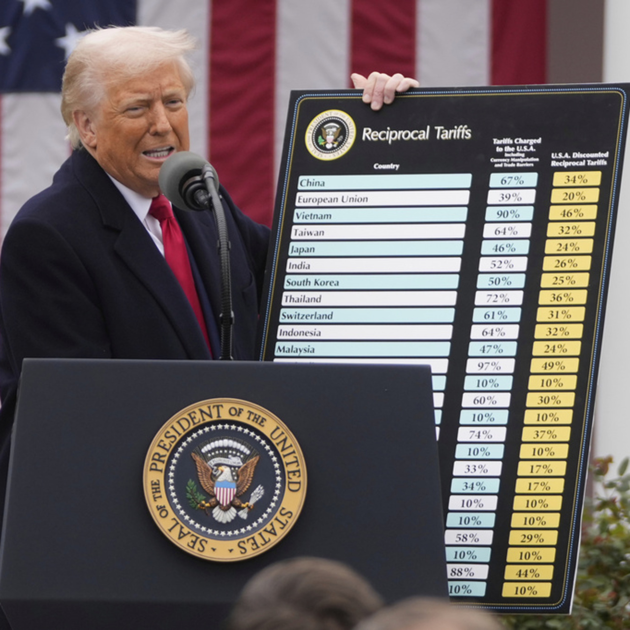 HSBC’den Trump’ın tarifelerinden zarar gören müşterilerine özel kredi